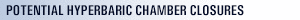 Potential Hyperbaric Chamber Closures Potential Hyperbaric Chamber Closures